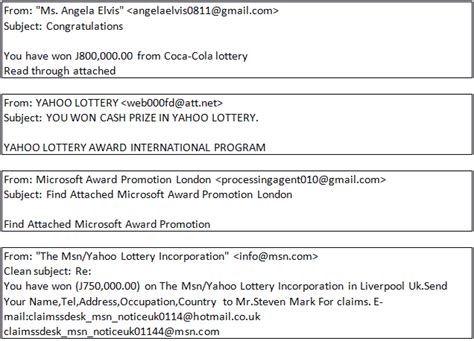 whatsapp lucky draw 2021 winners list|Congratulations, you’ve won! The reality behind online lotteries.